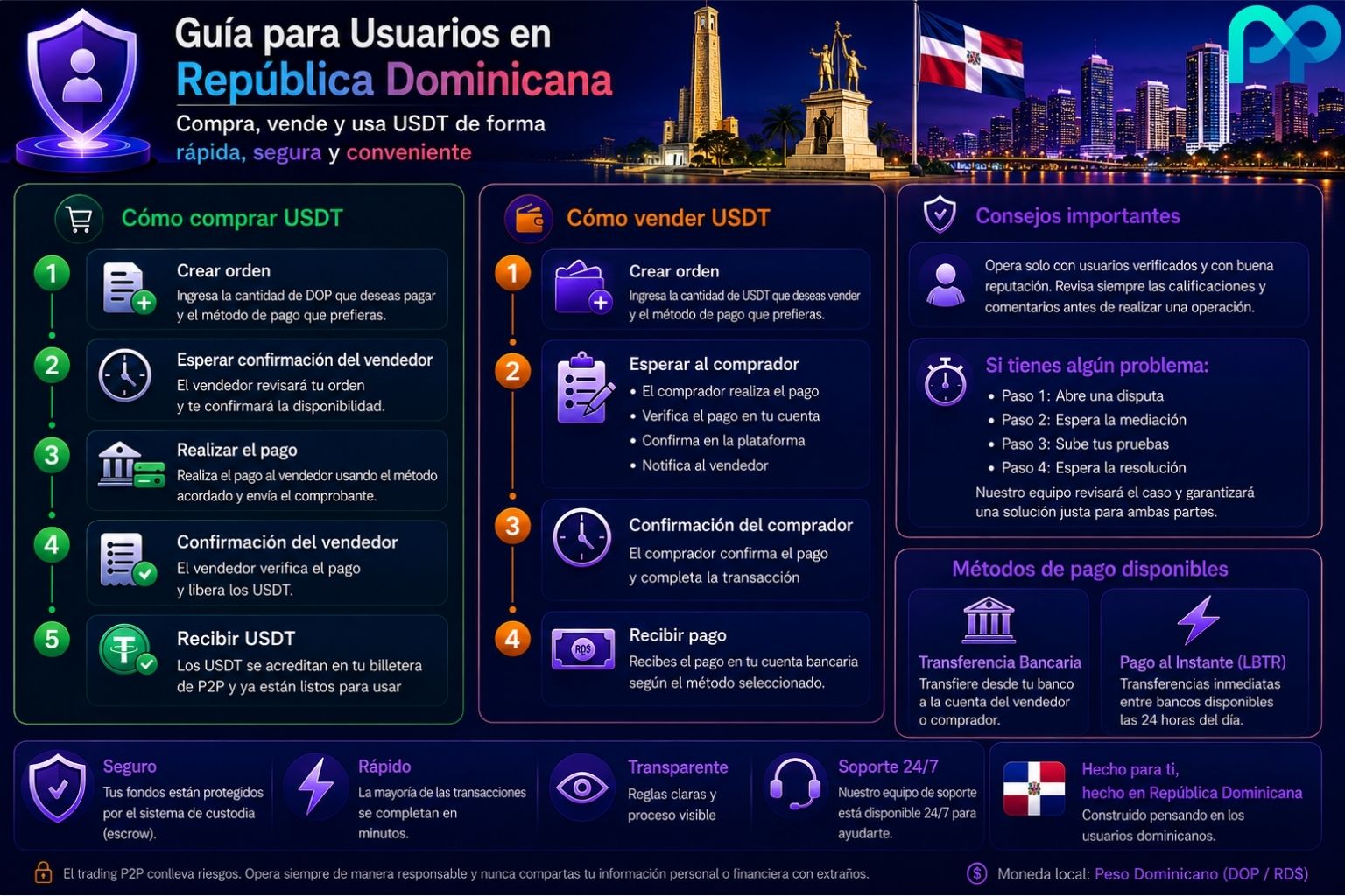 Una guía paso a paso para convertir al instante USDT a DOP (RD$) en la República Dominicana