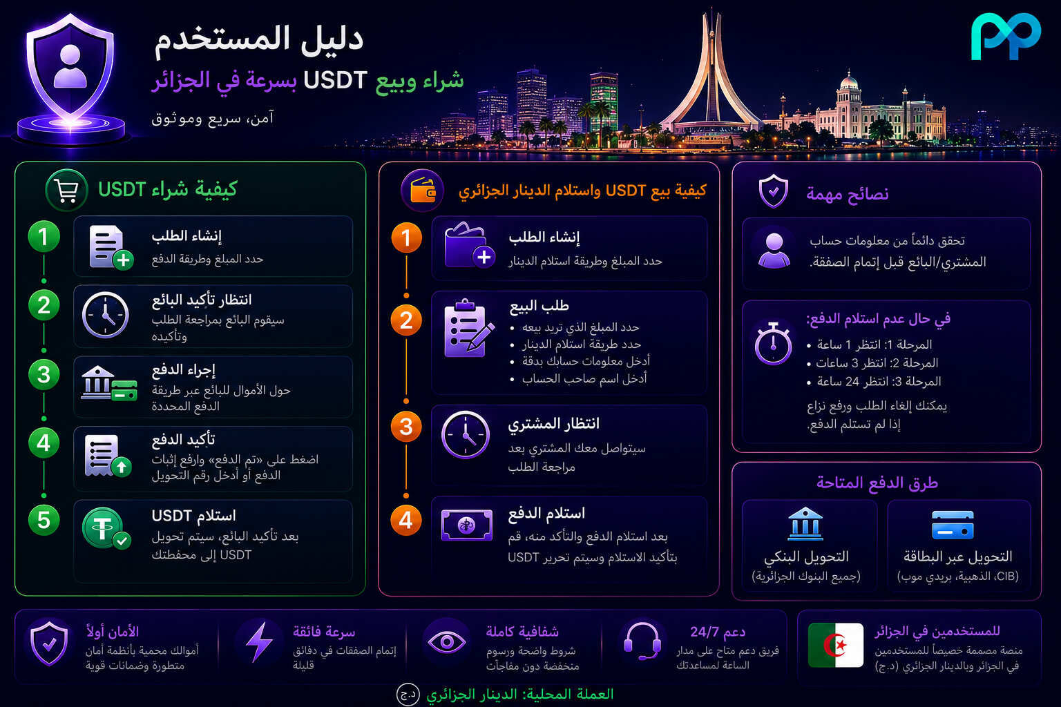 الدليل الشامل للتبادل الفوري بين الدينار الجزائري والعملات الرقمية في الجزائر