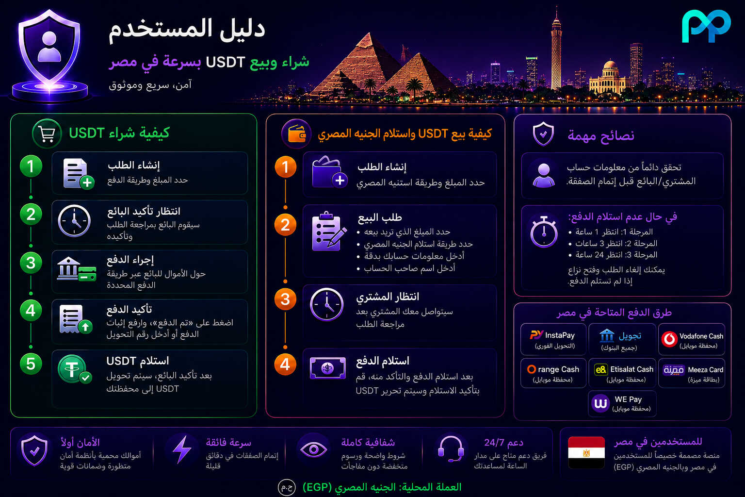 الدليل الشامل للتبادل الفوري بين الجنيه المصري