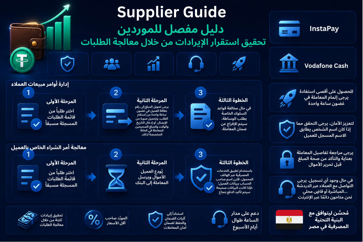 دليل مقدمي خدمات التداول من نظير إلى نظير في مصر
